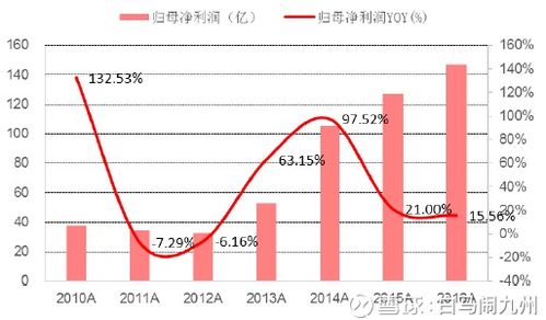 美的未來(lái)十年 穿越周期，在偉大與變革中探尋投資邏輯